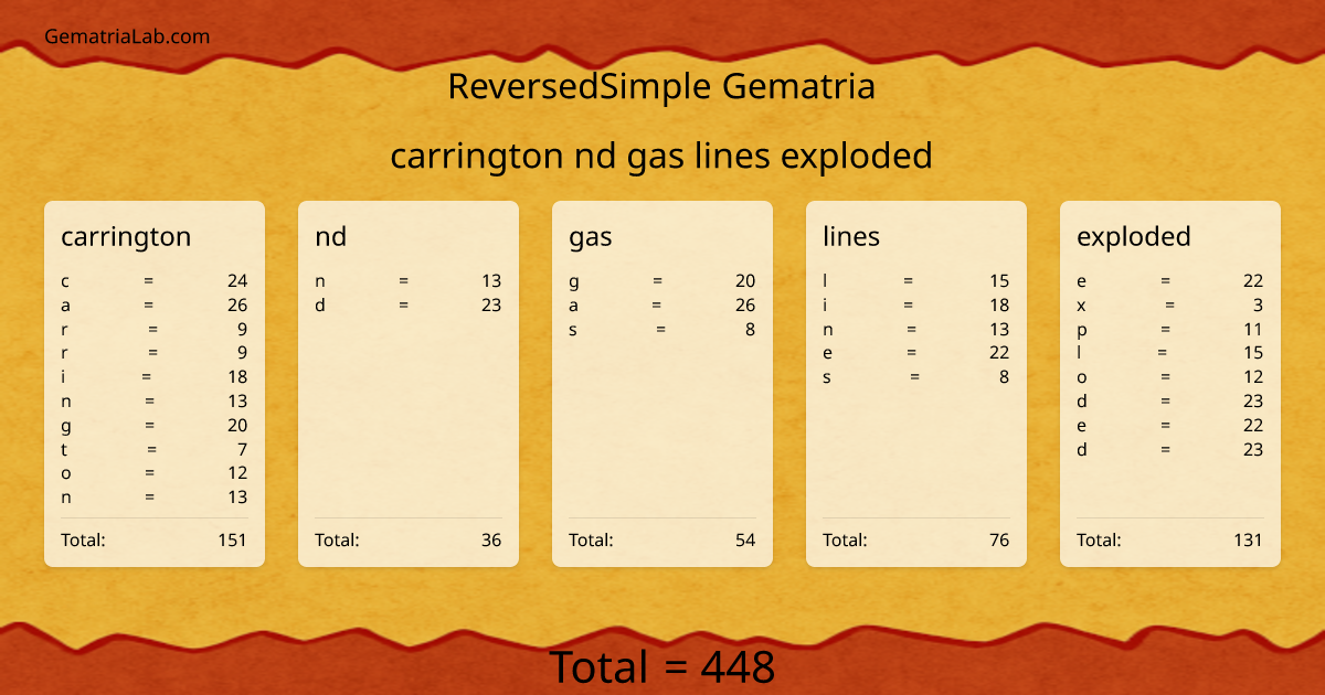 carrington nd gas lines exploded in reversedSimple Gematria